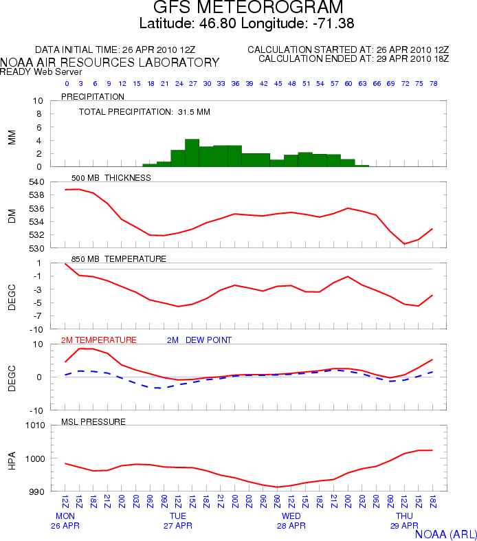 gfs10.gif