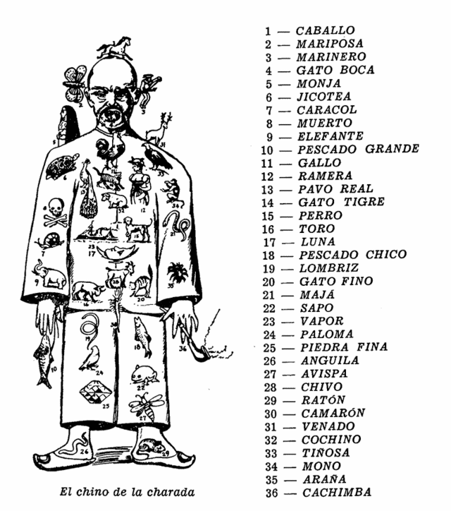 significado de los numeros en la charada