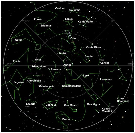 Las Constelaciones